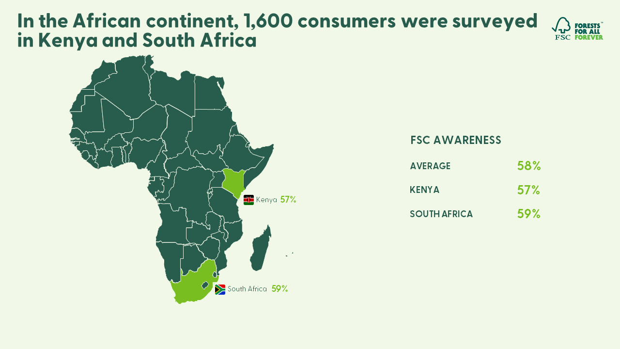 FINAL FSC Consumer Study - Global Report June 2023 (1).png